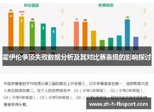 霍伊伦争顶失败数据分析及其对比赛表现的影响探讨