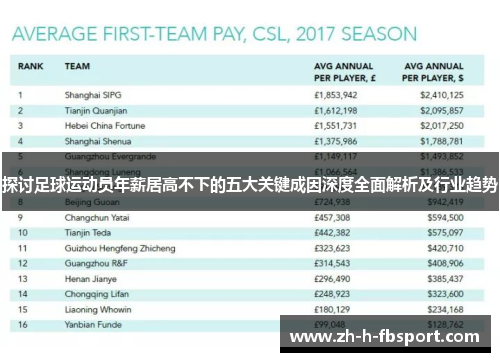 探讨足球运动员年薪居高不下的五大关键成因深度全面解析及行业趋势