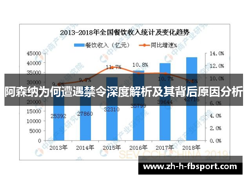 阿森纳为何遭遇禁令深度解析及其背后原因分析