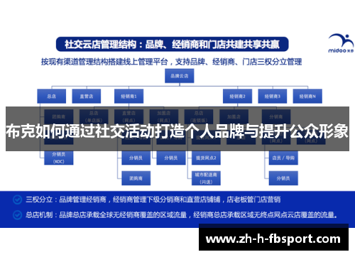 布克如何通过社交活动打造个人品牌与提升公众形象
