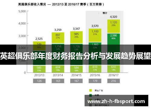 英超俱乐部年度财务报告分析与发展趋势展望