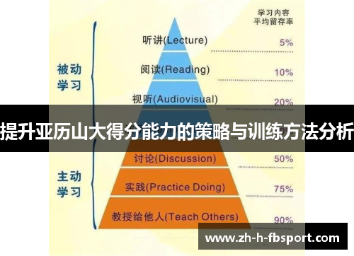 提升亚历山大得分能力的策略与训练方法分析